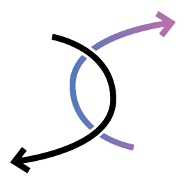 Icono que representa flechas giratorias